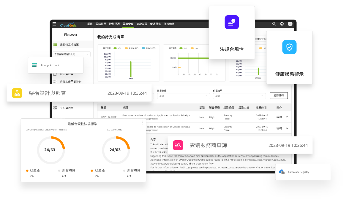 Cloudgoda - Acer eDC